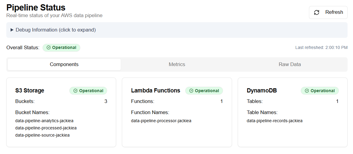 AWS Data Visualization